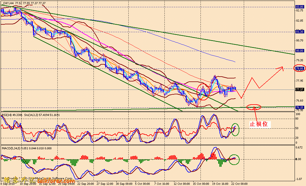 usdx 4h 101022.gif