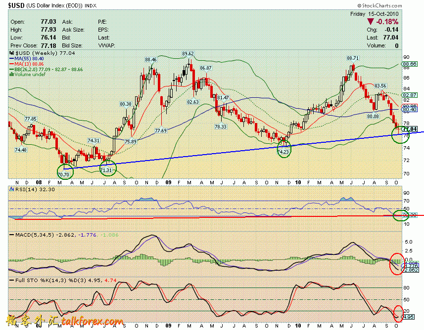 101015 usdx w.GIF