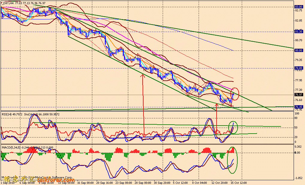 usdx 4h 101015.gif