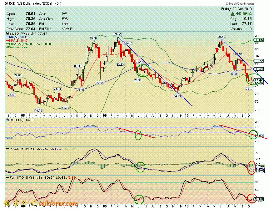 101022 usdx w.GIF