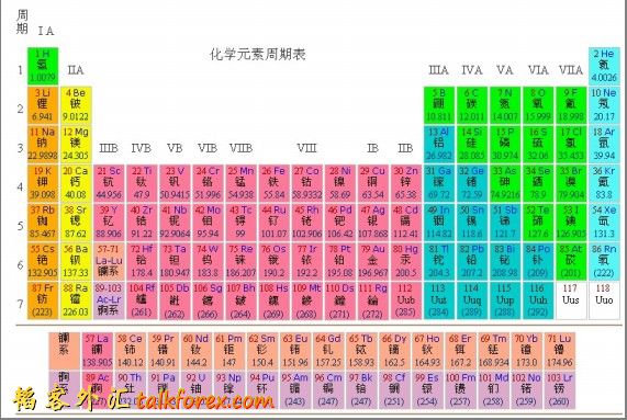 化学元素周期表1.jpg