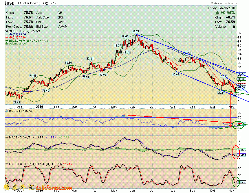 usdx d 101105.GIF