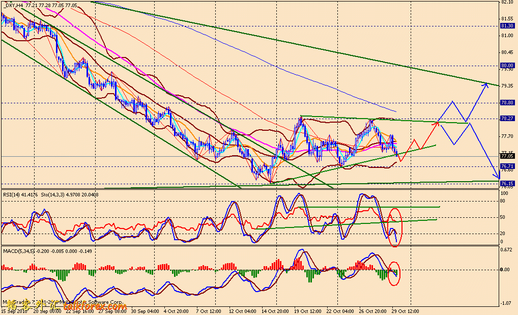 usdx 4h 101029.gif