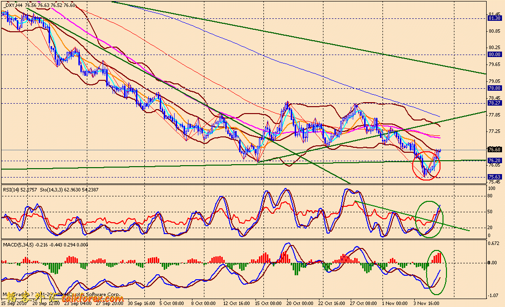 101105 usdx 4h.gif