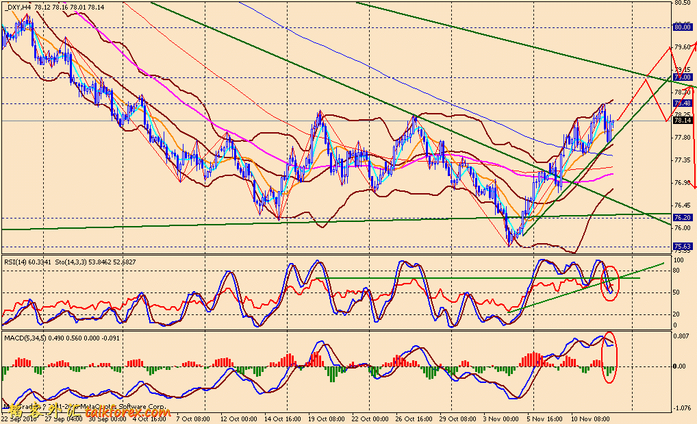101112 usdx 4h.gif