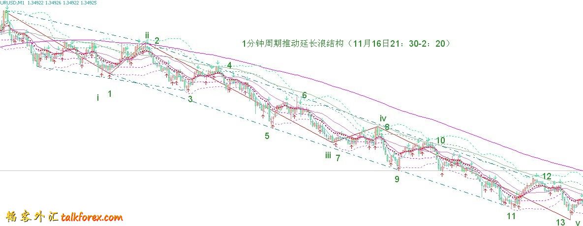 1分钟周期推动延长浪结构.jpg