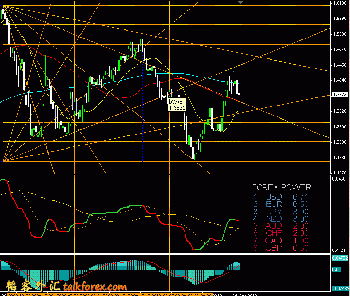 eur wk.GIF