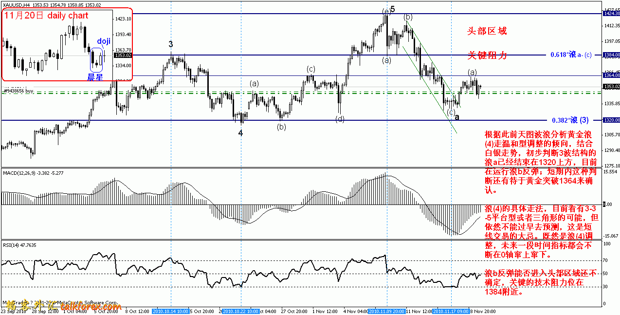 gold 4h 2010年11月20日.gif