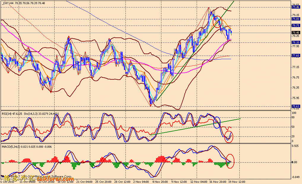 101119 usdx 4h.gif