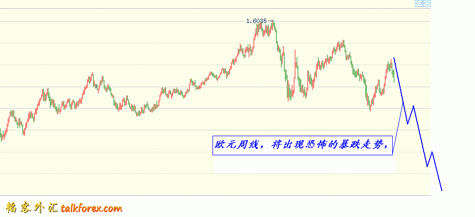 eurusd2010-11-27.gif