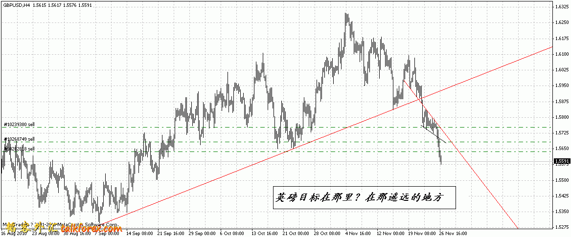 gbpusd2010-11-27.gif