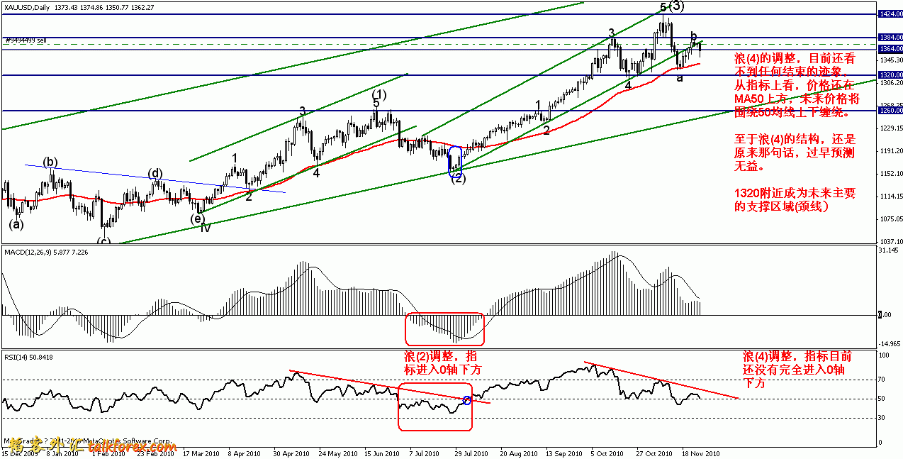 gold daily 2010年11月28日.gif