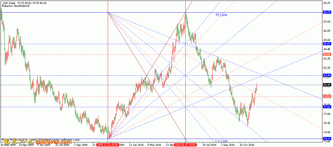 dxy_d1_box.gif