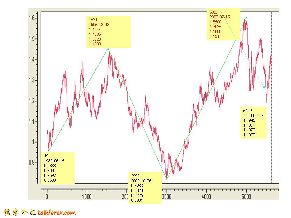 20101127 EUR vs 其它币种.jpg