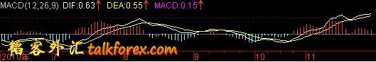 stock-MACD.jpg