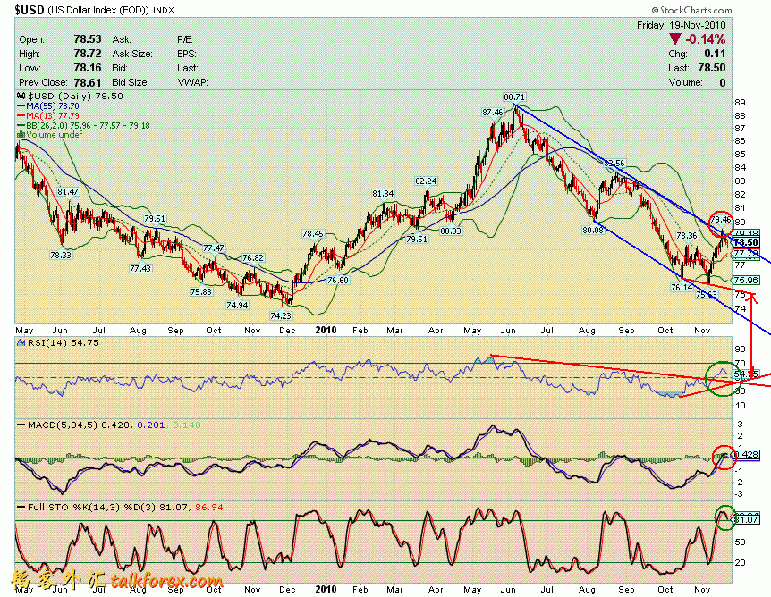 usdx d 101119.GIF