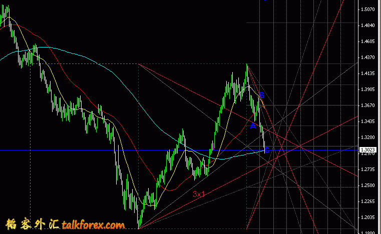 Gann T1.GIF