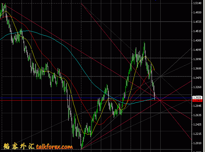 Gann T2.GIF