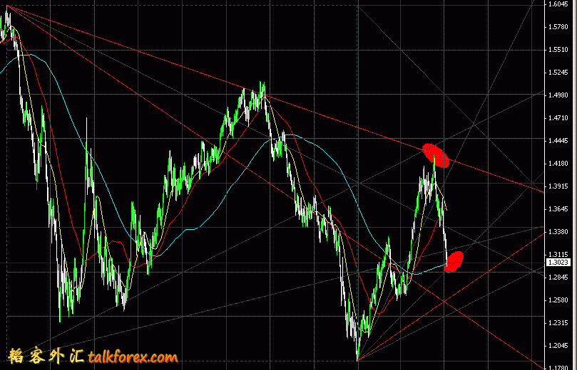 Gann T3.GIF