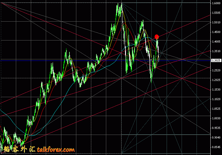 Gann T4.GIF