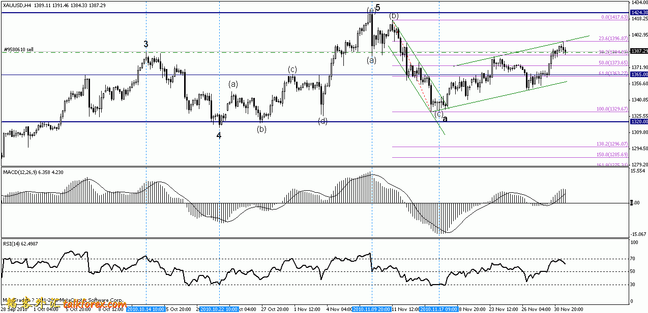 gold 4h 2010年12月1日.gif