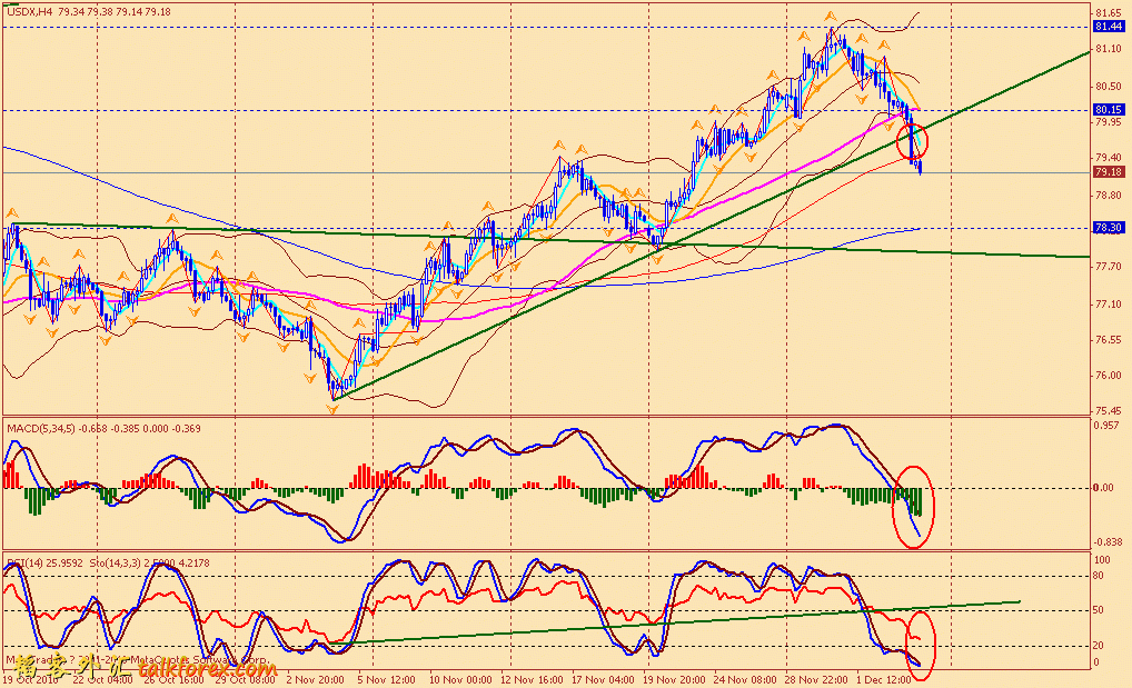 usdx 4h 101203.gif