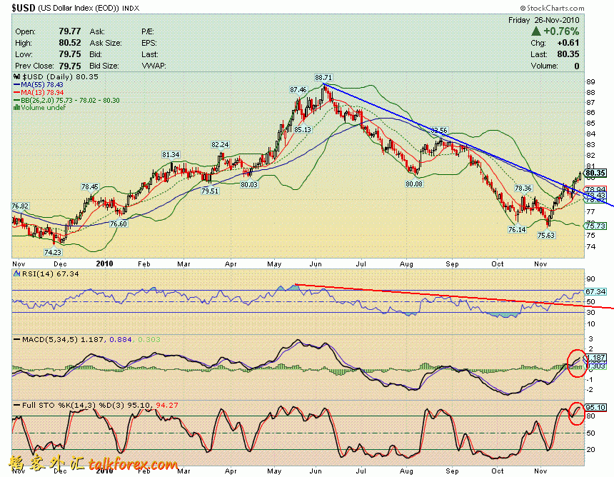 usdx d 101126.GIF