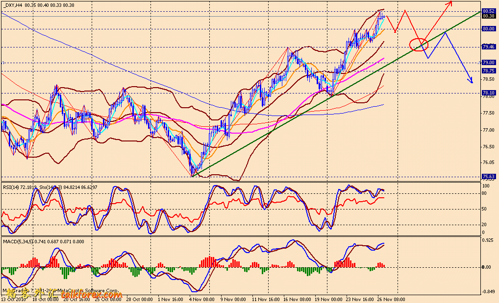 101126 usdx 4h.gif
