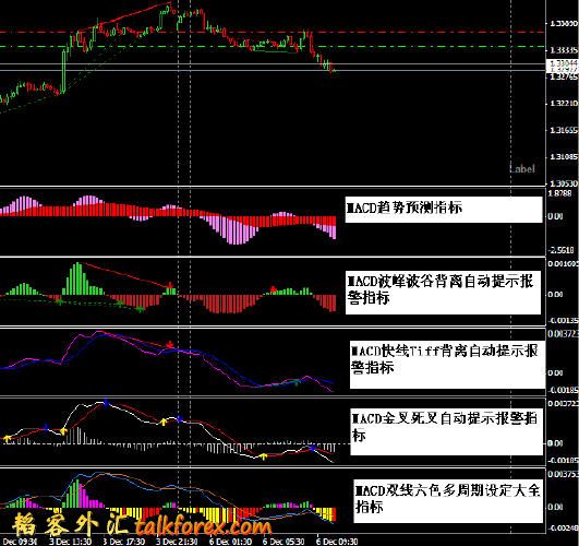 MACD指标汇总图示.jpg