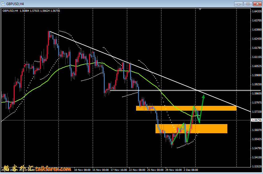 GBPUSD 4H 101206.png