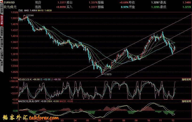 EURUSD.jpg