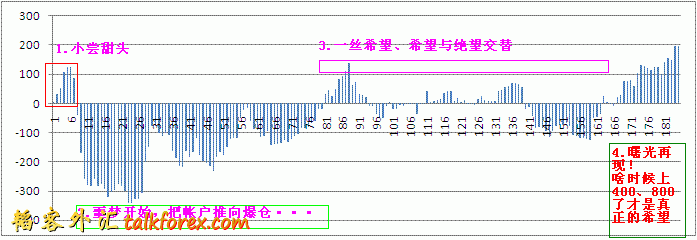 eurusd20单每手平均盈利能力-1.GIF