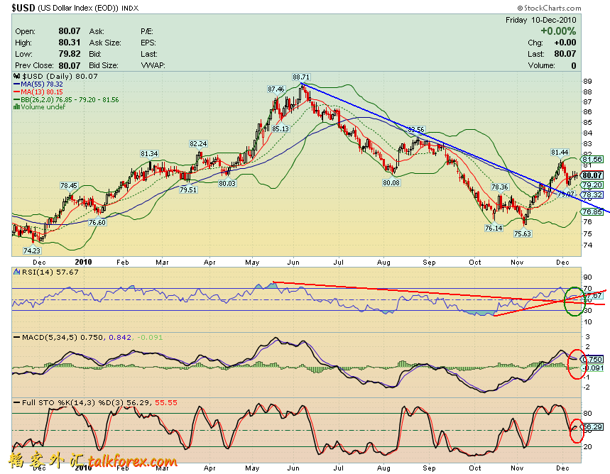 101210 usdx d.GIF