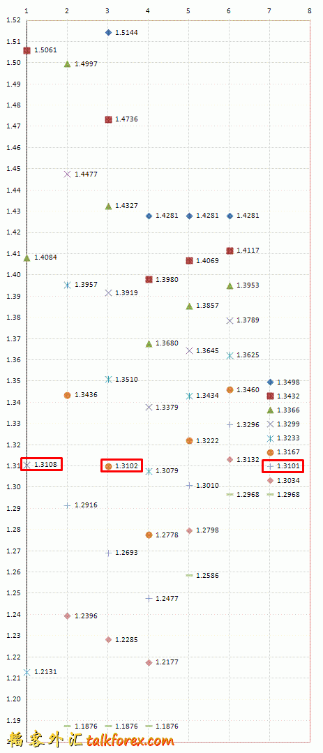 Eur prices2.GIF