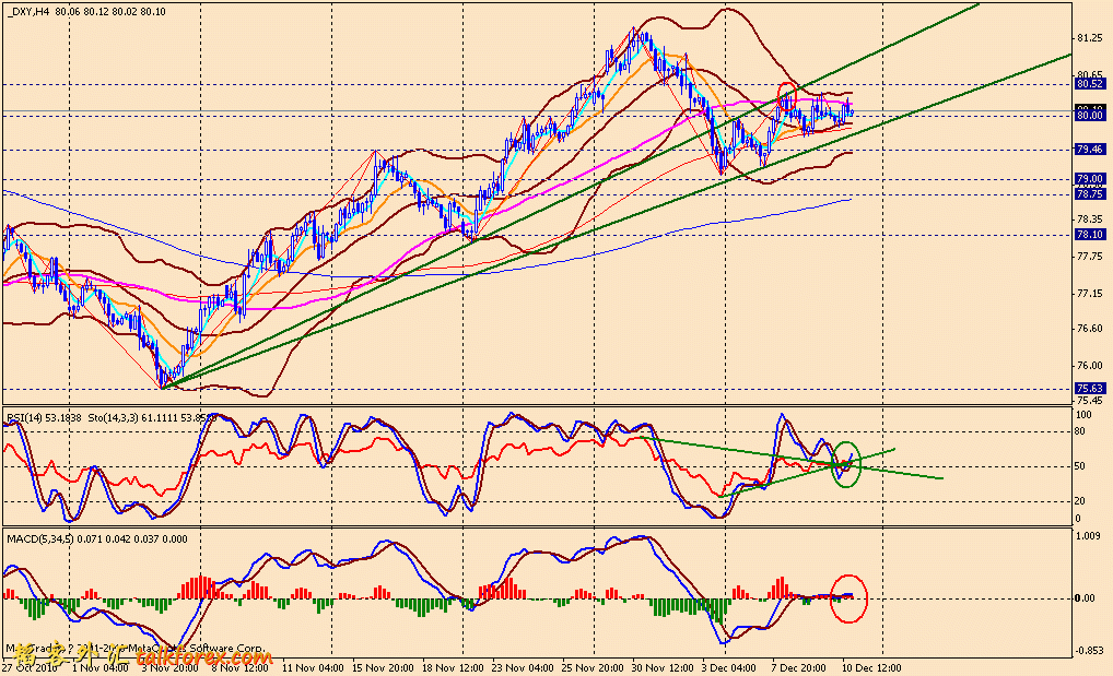 usdx 4h 101210.gif