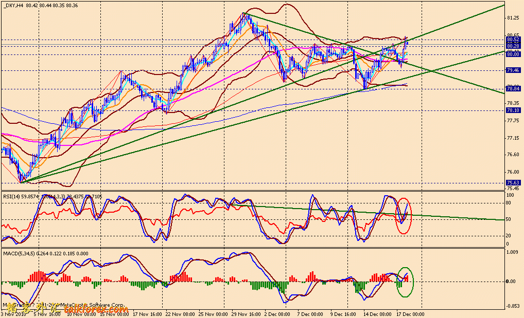 usdx 4h 101217.gif