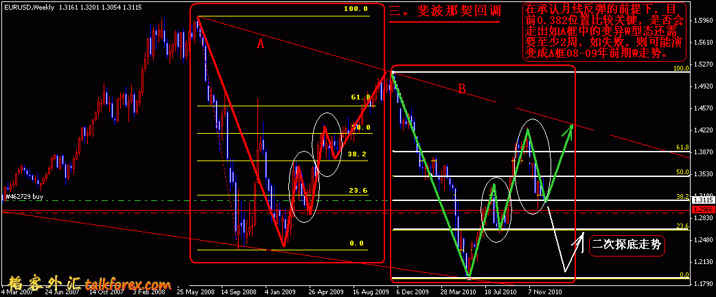 eurusd1225周图分析3.gif