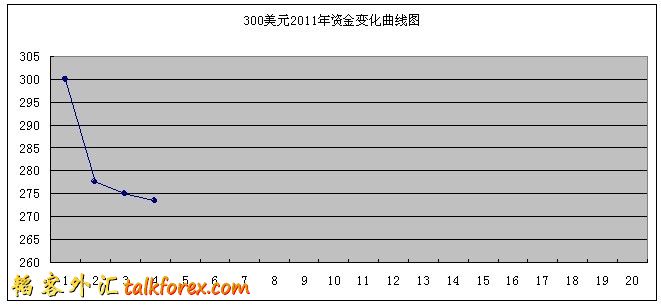 资金曲线20101229.jpg