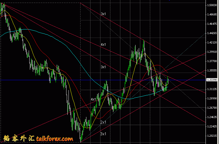 Eur triangle 11.1.3.GIF