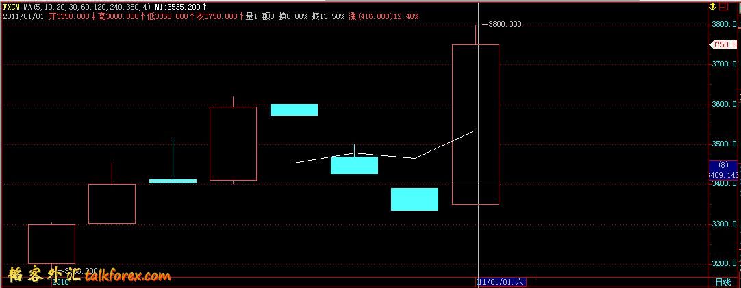 fxcm20110104.JPG