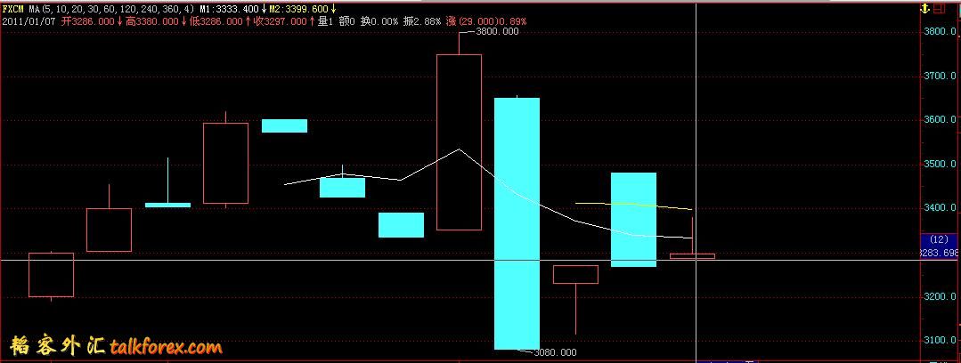 fxcm20110107.JPG