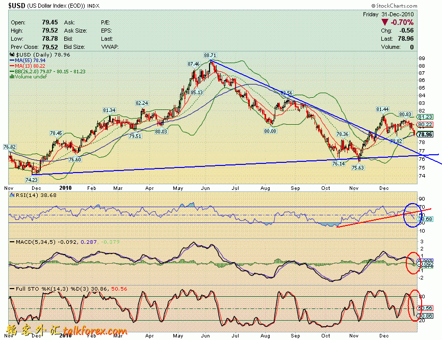 110101 usdx d.GIF