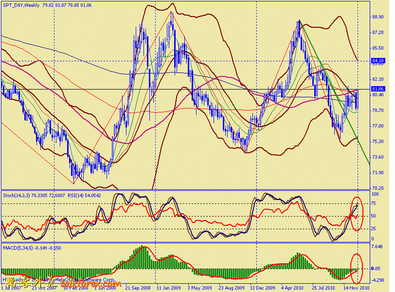 usdx w 110108.gif
