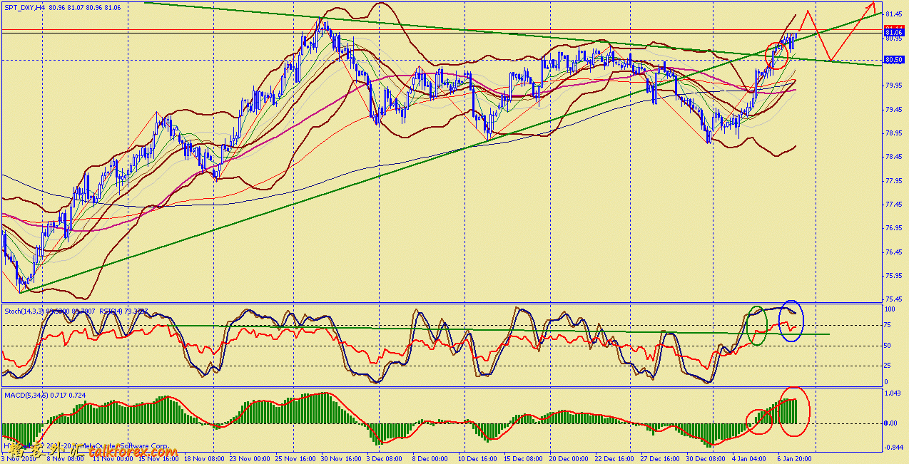 usdx 4h 110108.gif