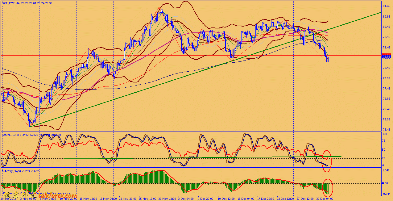 usdx 4h 110101.gif