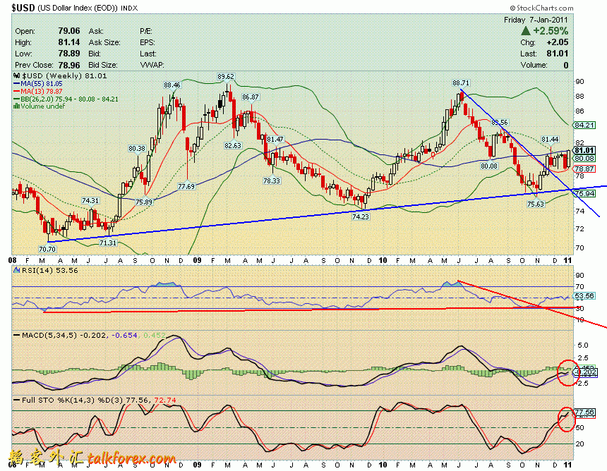 110108 usdx w.GIF