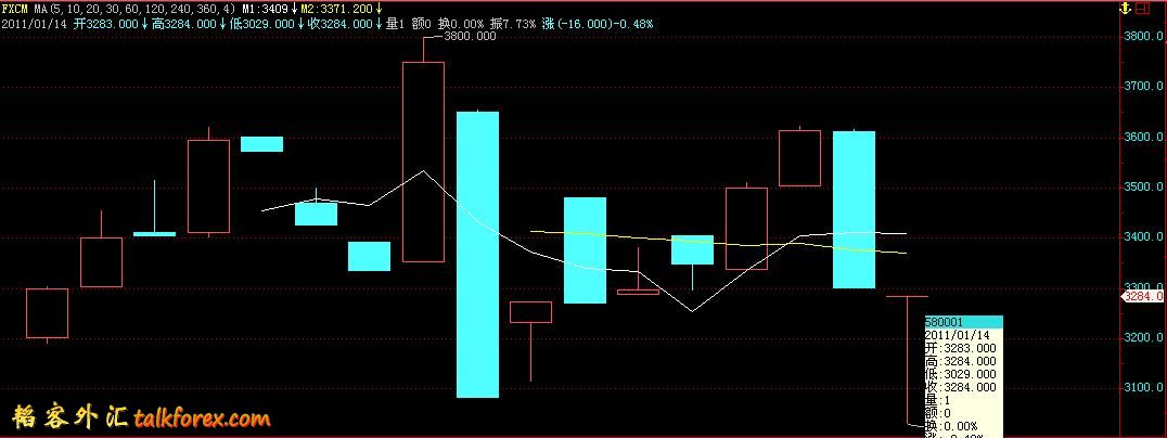 fxcm20110114.JPG