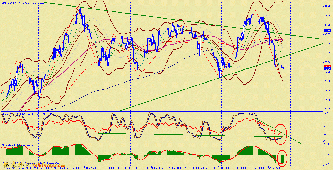 usdx 4h 110115.gif