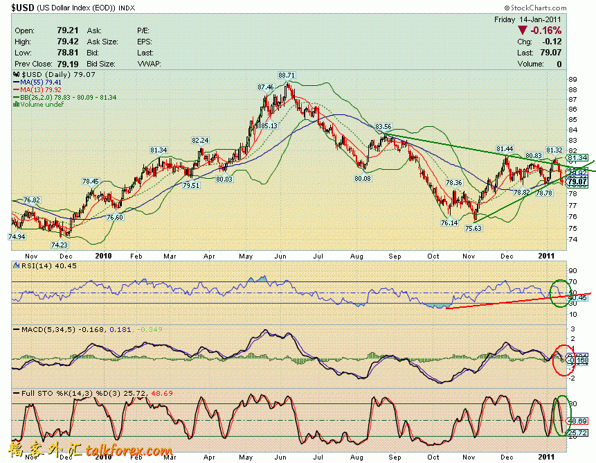 110115 usdx d.GIF