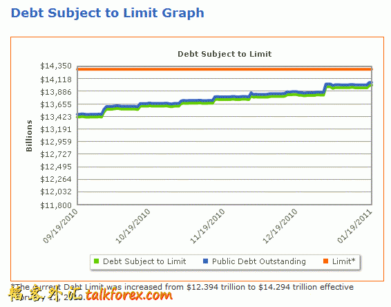 Debt subject to limit.gif